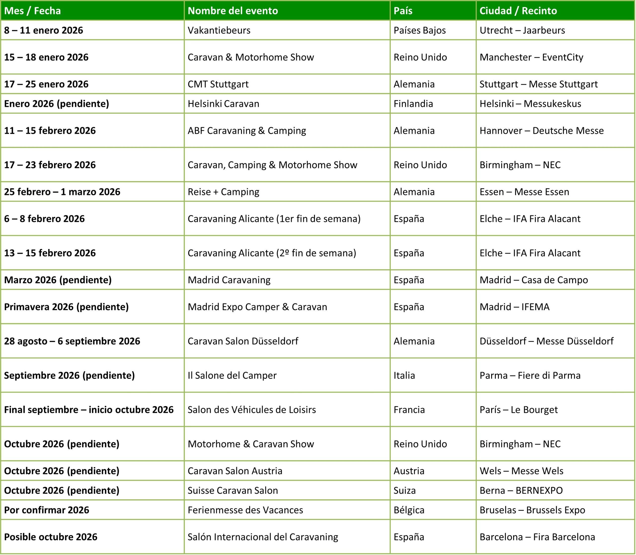 Calendario de ferias de autocaravanas en 2026 1 Calendario de ferias de autocaravanas